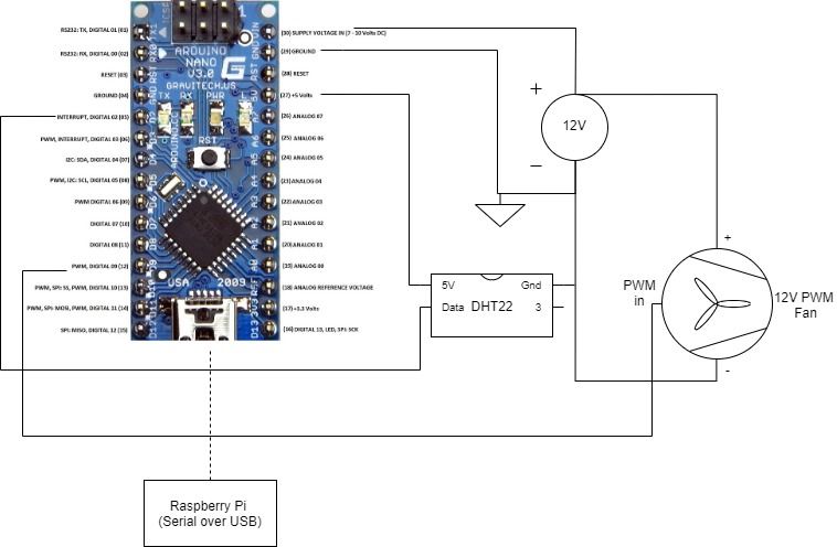 Mose skygge Betjening mulig Arduino based 12V PWM Fan Controller